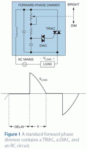 A standard forward-phase dimmer