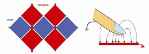 Functionality and design of a self-capacitance touch screen.