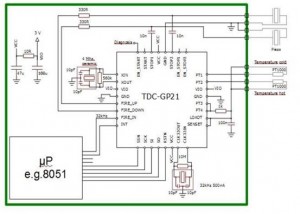 The Application of  Ultrasonic Heat Meter