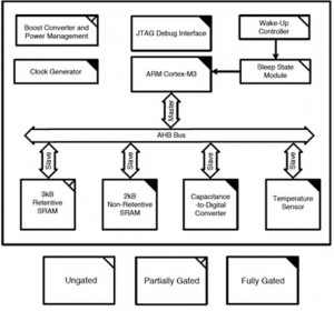 Archimedes microcontroller block diagram 