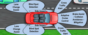 auto safety system