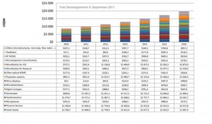 MEMS in consumer market