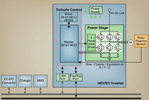 The inverter diagram for the electric drive motor